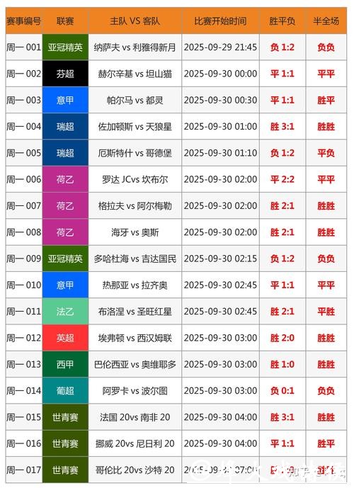 如何通过手机轻松投注2022年世界杯比赛